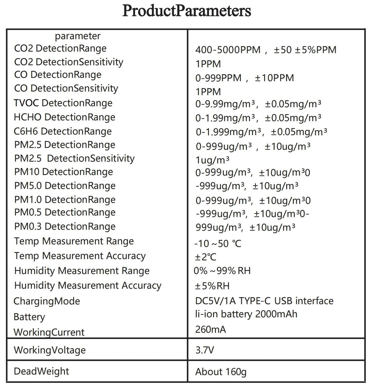 18 - in - 1 Air Quality Monitor | by Anwer Fancy | Worldwide Shipping