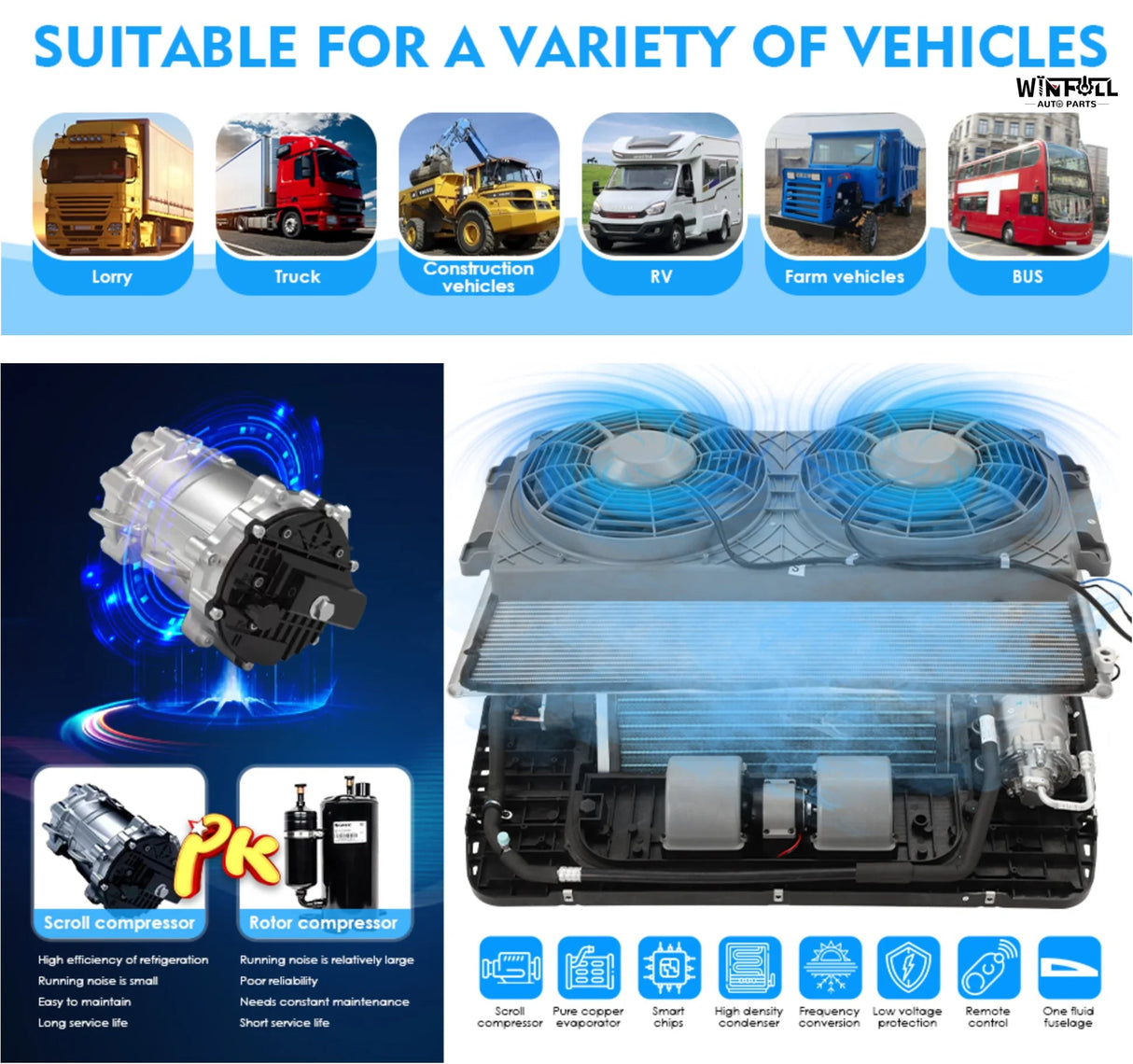 24V Dual Fan Air Conditioner | by Anwer Fancy | Worldwide Shipping