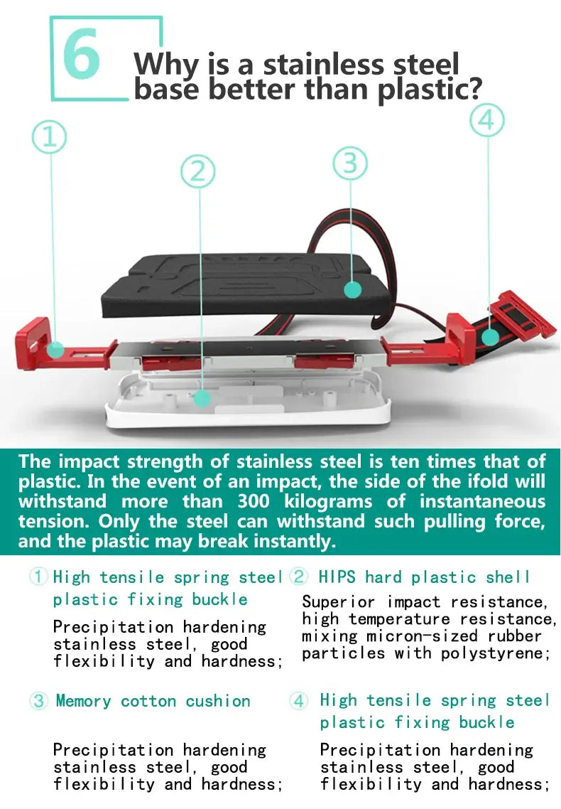 Comparison of stainless steel vs plastic base for baby car seat, highlighting safety and durability features.