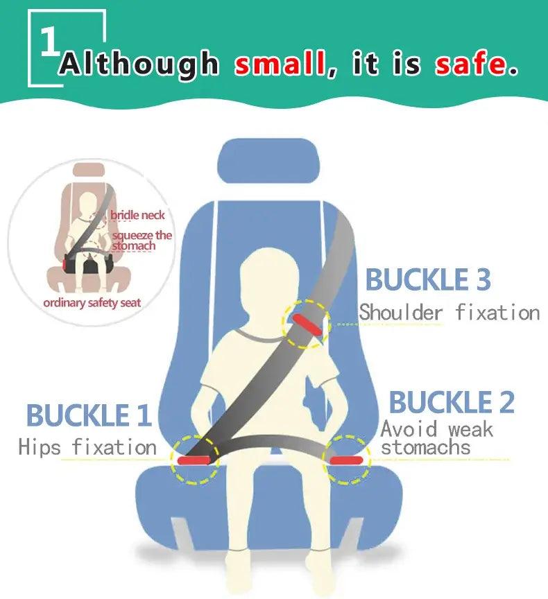 Diagram illustrating safety buckles for the Minifold Portable Baby Car Seat, emphasizing secure fit for small children.