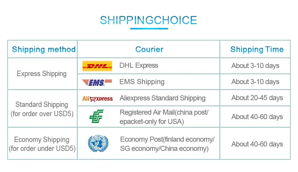 Shipping options and times including DHL, EMS, Aliexpress Standard, Air Mail, and Economy Post.
