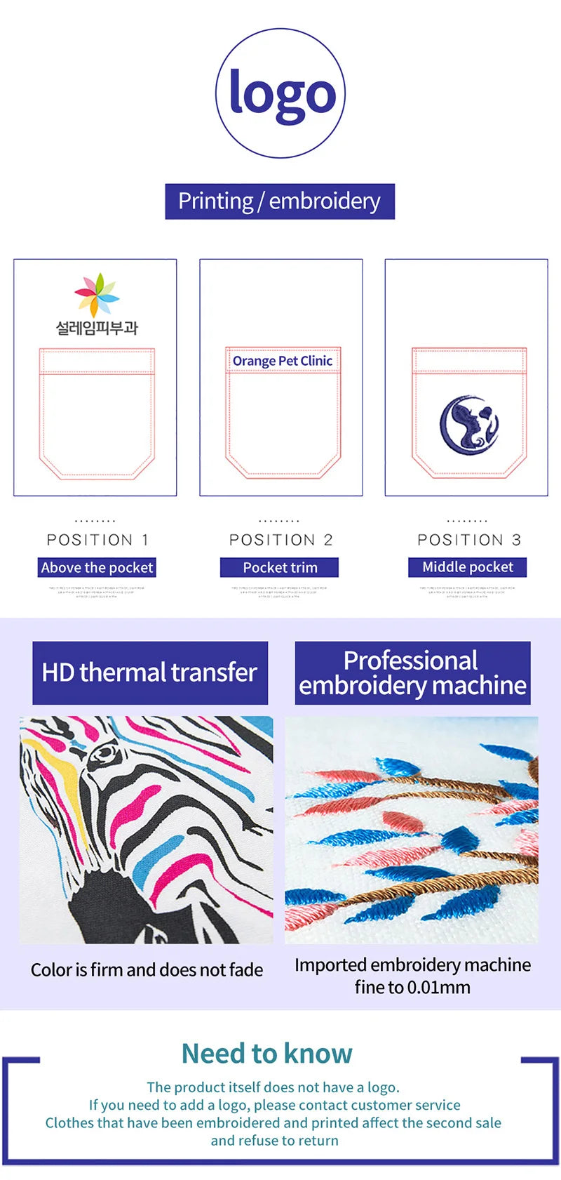 Illustration showing logo placement options and details on HD thermal transfer and embroidery techniques.