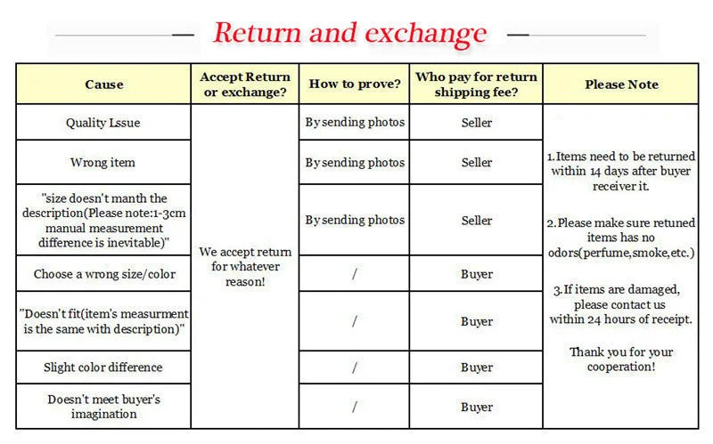 Return and exchange policy chart detailing reasons, proof requirements, and responsibility for shipping fees.