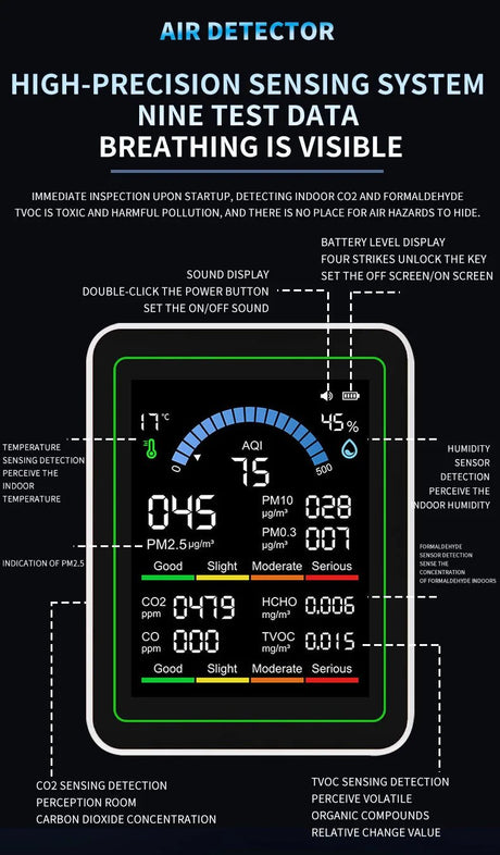 10 - in - 1 Air Quality Detector | by Anwer Fancy | Worldwide Shipping