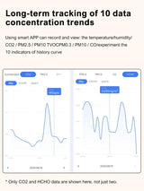 15 - in - 1 Smart Air Quality Monitor | by Anwer Fancy | Worldwide Shipping