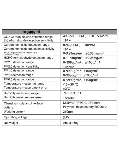 15 - in - 1 Smart Air Quality Monitor | by Anwer Fancy | Worldwide Shipping