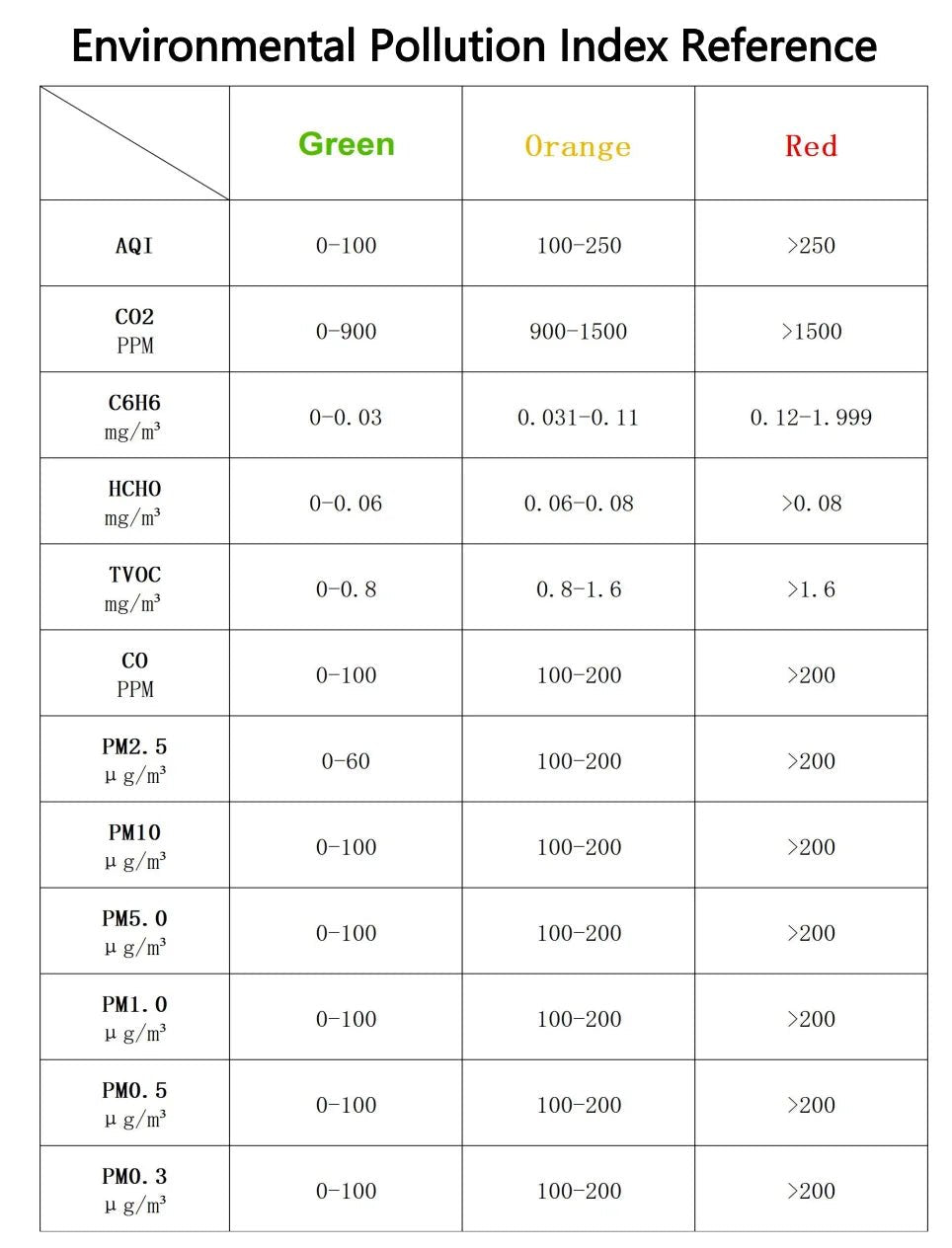 18 - in - 1 Air Quality Monitor | by Anwer Fancy | Worldwide Shipping