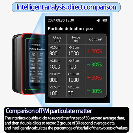 18 - in - 1 Air Quality Monitor | by Anwer Fancy | Worldwide Shipping