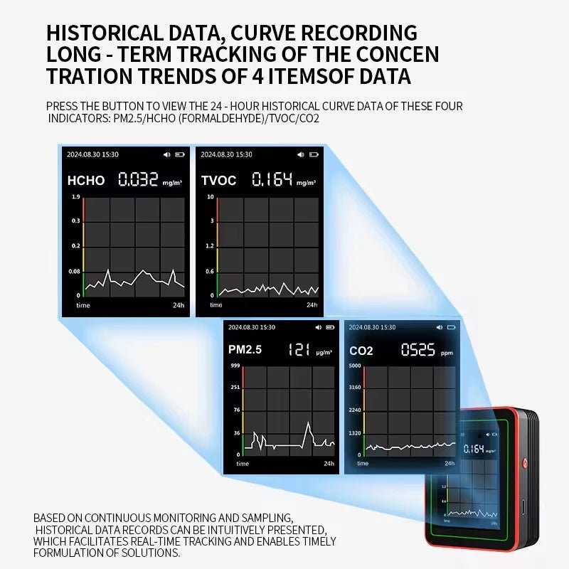 18 - in - 1 Air Quality Monitor | by Anwer Fancy | Worldwide Shipping