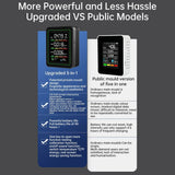5 - in - 1 Air Quality Detector | by Anwer Fancy | Worldwide Shipping