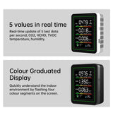 5 - in - 1 Air Quality Detector | by Anwer Fancy | Worldwide Shipping