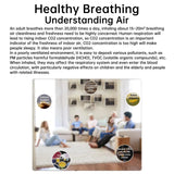 5 - in - 1 Air Quality Detector | by Anwer Fancy | Worldwide Shipping