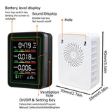 5 - in - 1 Air Quality Detector | by Anwer Fancy | Worldwide Shipping