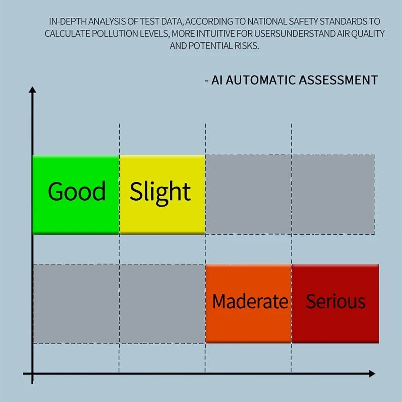 9 - in - 1 Air Quality Detector | by Anwer Fancy | Worldwide Shipping