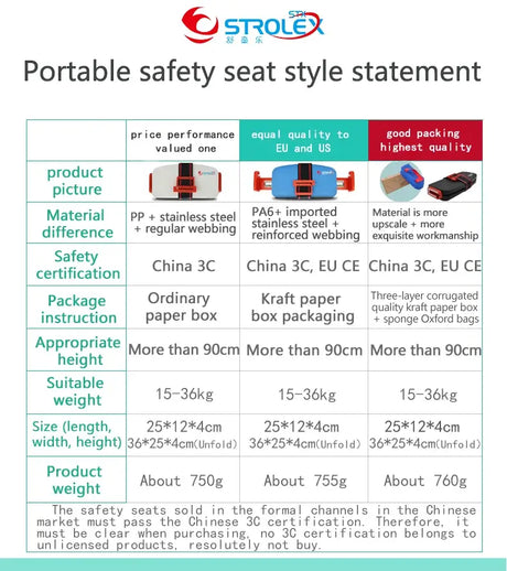 Portable safety seat specifications chart with details on material, certification, and dimensions.
