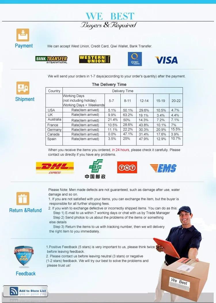 Payment and shipping guidelines for customers including delivery times and return policy.