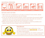 Infographic detailing shopping process, refund policy, and feedback guidelines for customer satisfaction.