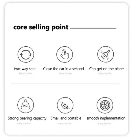Infographic highlighting core selling points of Light Foldable Baby Stroller: two-way seat, quick fold, airplane friendly, and portability.