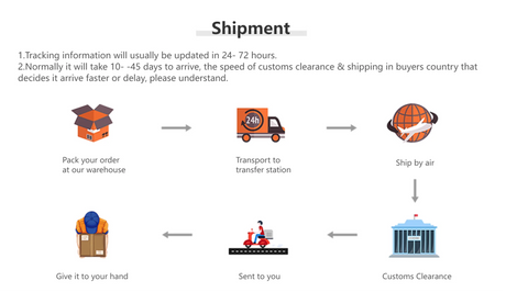Shipment process overview including packing, transport, and customs clearance.
