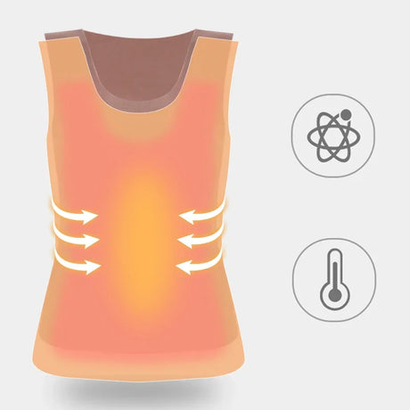 Illustration of HeatHold™ Thermal Slim Inner Vest showing heat retention features and temperature gauge icons.