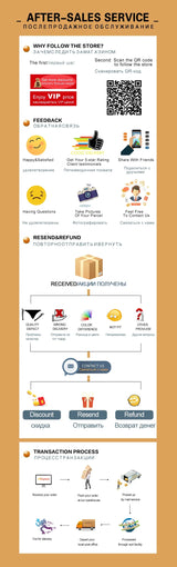 Infographic on after-sales service, including feedback, refunds, and transaction processes with icons and guidance.