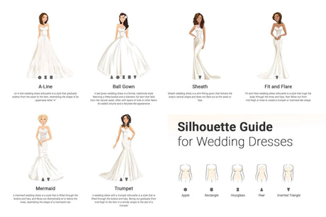 Infographic silhouette guide for wedding dresses featuring A-Line, Ball Gown, Sheath, Fit and Flare, Mermaid, and Trumpet styles.