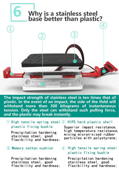 Comparison of stainless steel vs plastic base for Ifold Portable Baby Car Seat, highlighting impact strength and materials used.