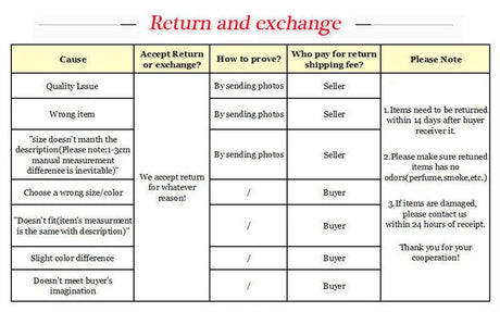 Return and exchange policy chart detailing reasons, proof requirements, and responsibility for shipping fees.