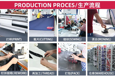 Image showcasing the production process steps: printing, cutting, sewing, ironing, rework, threading, packaging, and warehousing.