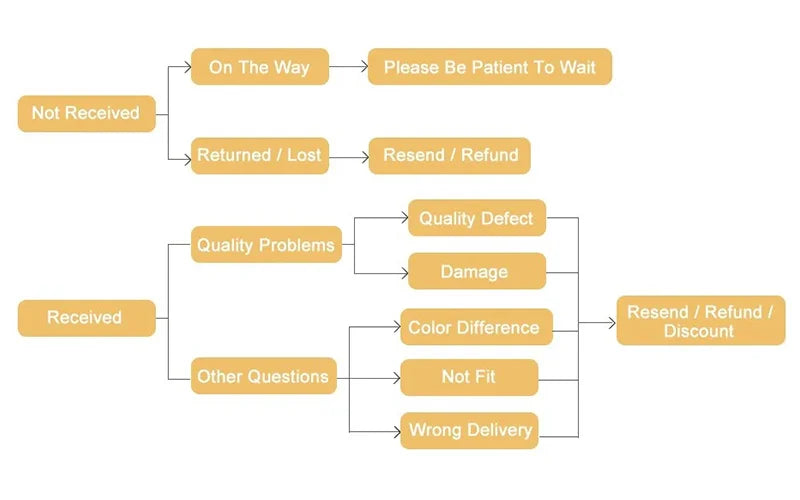 Women Sleeveless V-Neck Shapewear Tank Top