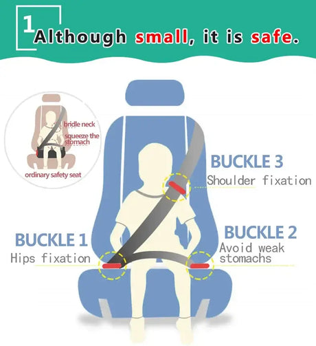 Diagram showing safe buckling instructions for Ifold Portable Baby Car Seat, highlighting shoulder and hip fixation.