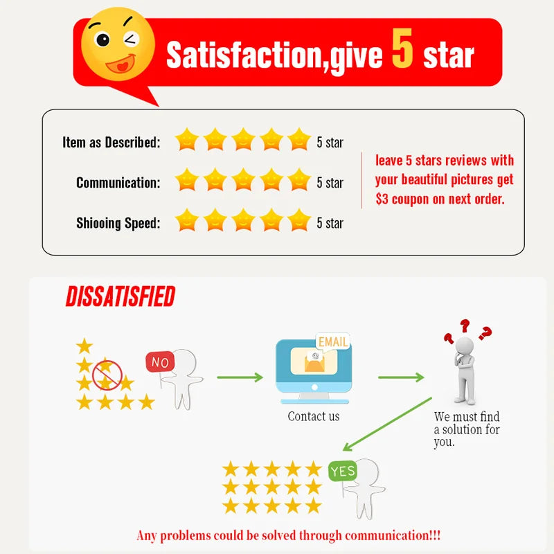 Infographic highlighting customer satisfaction, emphasizing 5-star reviews and communication for resolving issues.