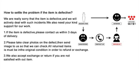Instructions for handling defective items and return policy, including contact information and process for exchanges.
