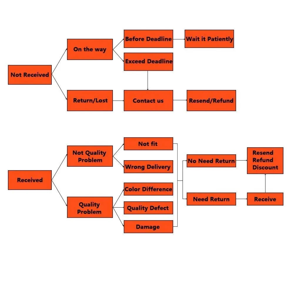 Men Check Hooded Sunblock Cardigan