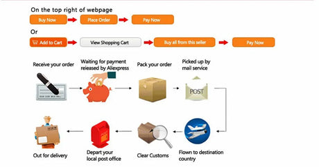 Flowchart illustrating the online shopping process from order placement to delivery.