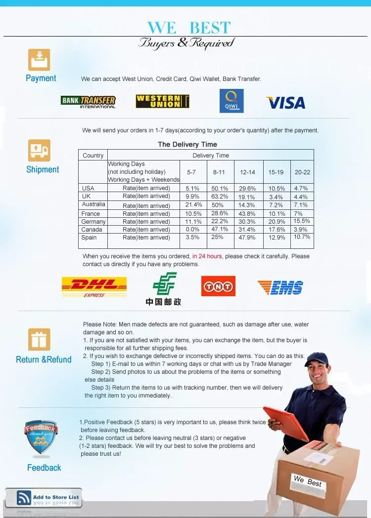 Information sheet detailing payment methods, shipping times, and return policy for online purchases.